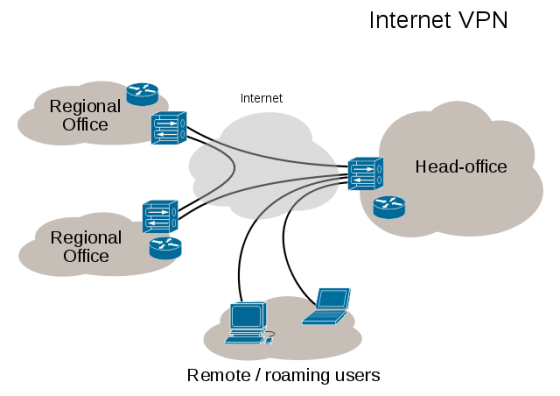 VPN Diagram